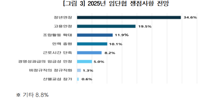 경총 제공