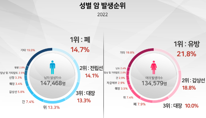 복지부 제공