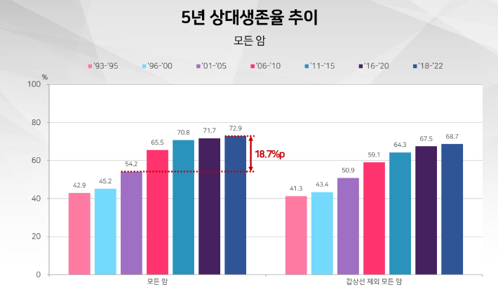 복지부 제공