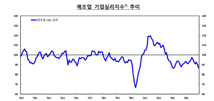 한국은행 제공