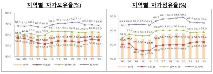 국토교통부 제공