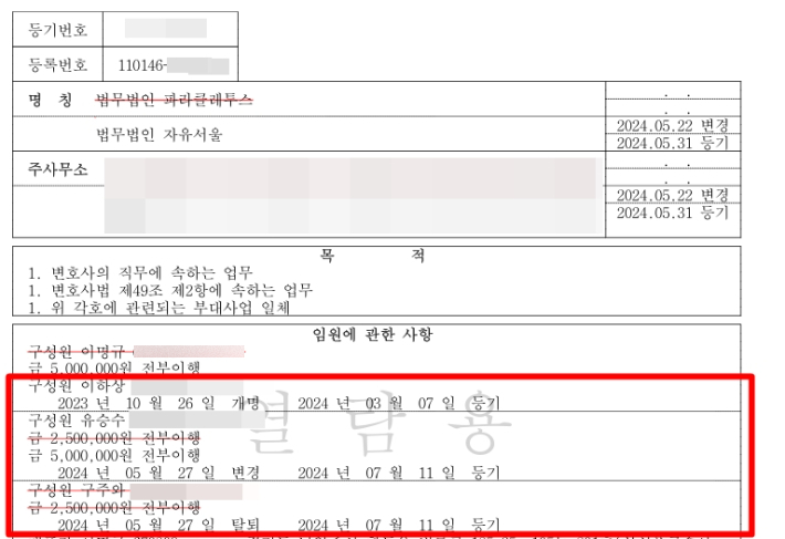 27일 자유서울 법인 등기부등본에 따르면, 구주와 변호사가 5월 27일 탈퇴함에 따라 현재 구성원은 이하상, 유승수 변호사 두 명 뿐이다. 법원 인터넷등기소 제공