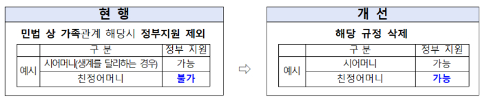 저출산고령사회위원회 제공