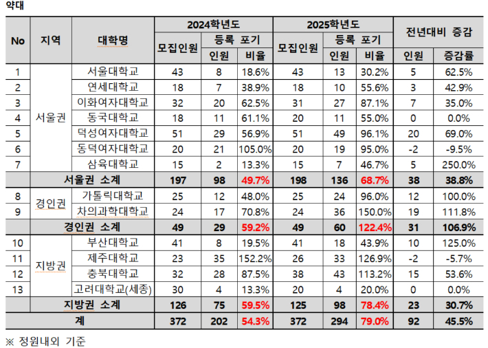 종로학원 제공