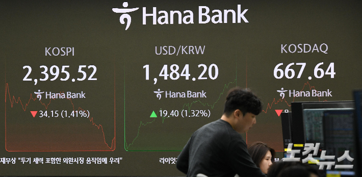 원·달러 환율이 장중 1,480원대를 돌파하고 코스피는 2300선으로 하락한 27일 서울 중구 하나은행 본점 딜링룸 현황판에 원·달러 환율 등 지수들이 표시되고 있다. 박종민 기자