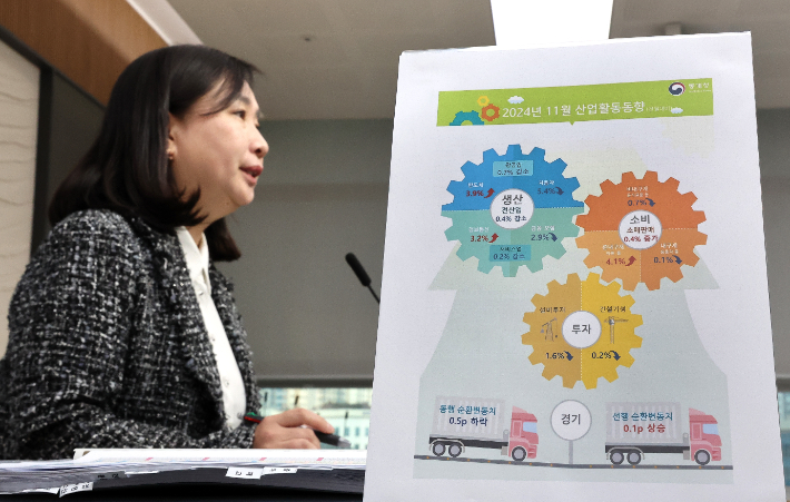 통계청 공미숙 경제동향통계심의관이 30일 오전 정부세종청사에서 2024년 11월 산업활동동향에 관해 설명하고 있다. 연합뉴스