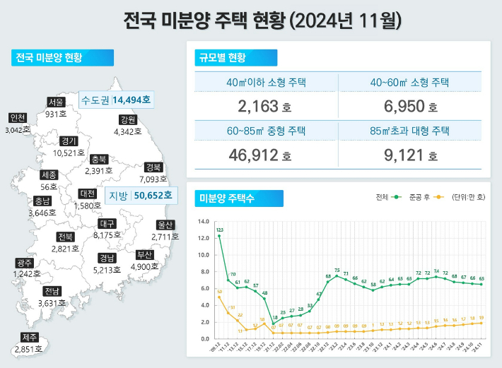 국토교통부 제공