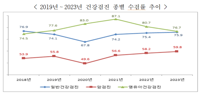 국민건강보험공단 제공