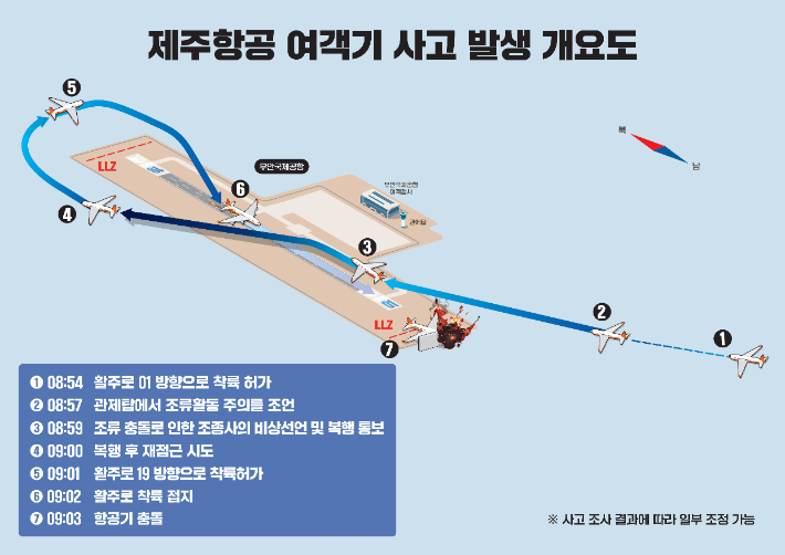 국토교통부 제공