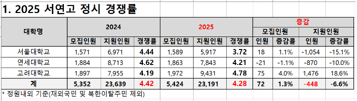 종로학원 제공