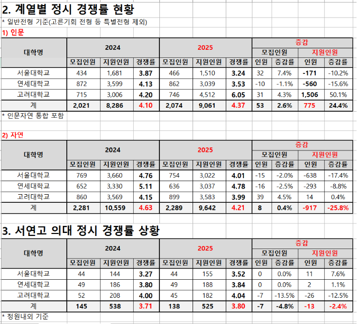 종로학원 제공