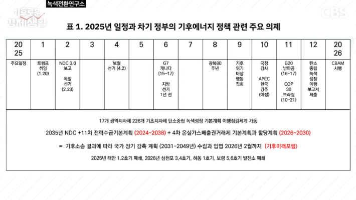 유튜브 실컷 '기후로운 경제생활' 캡처