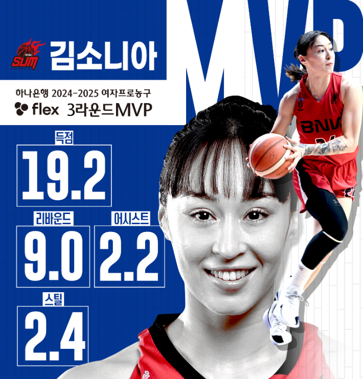 김소니아. WKBL 제공