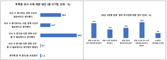 서울대 보건대학원 제공