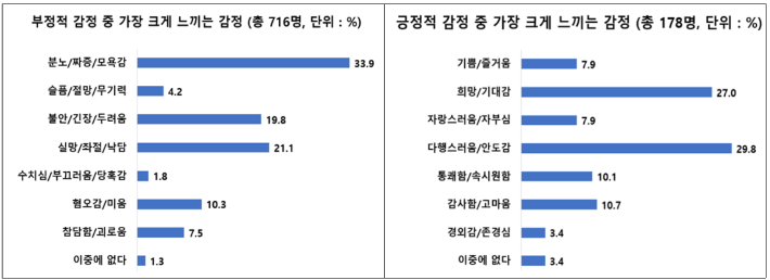 서울대 보건대학원 제공