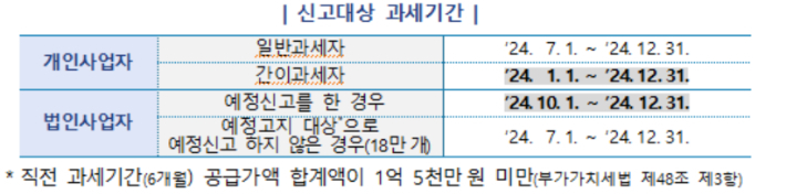 국세청 제공