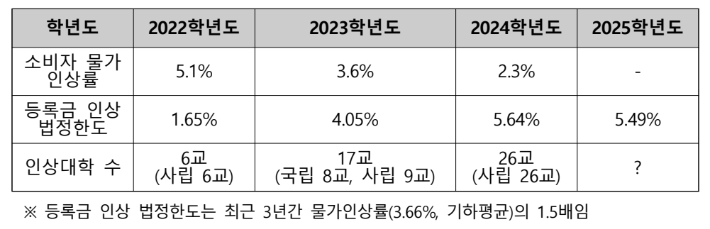 한국사립대학총장협의회 제공