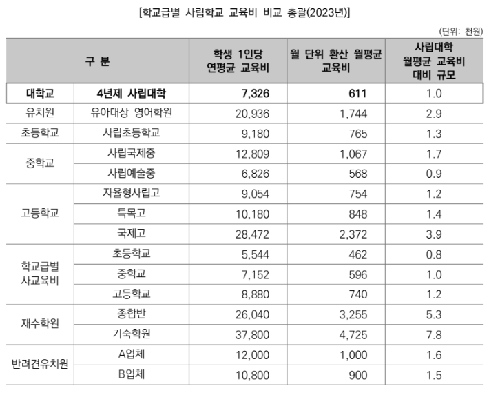 사총협 제공