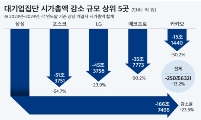 CEO스코어 제공