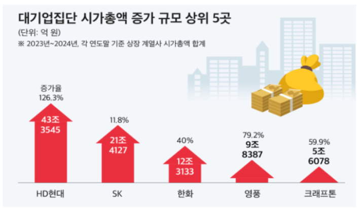 CEO스코어 제공