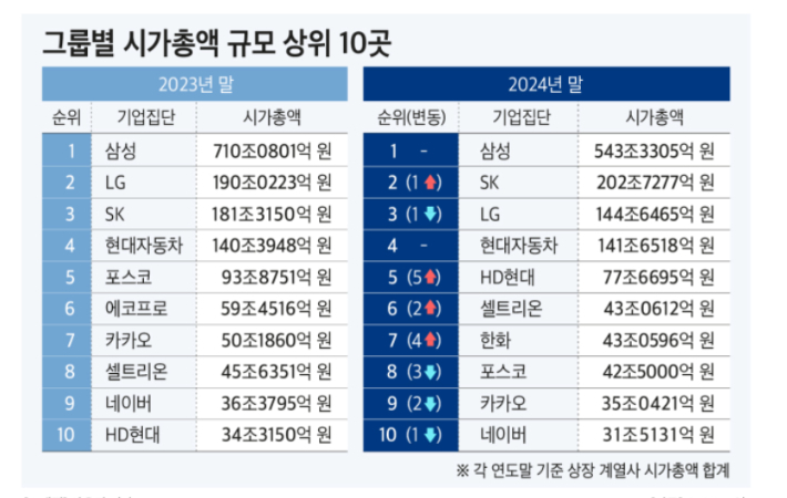 CEO스코어 제공