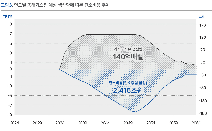 기후솔루션 제공