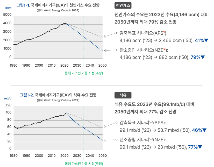 기후솔루션 제공