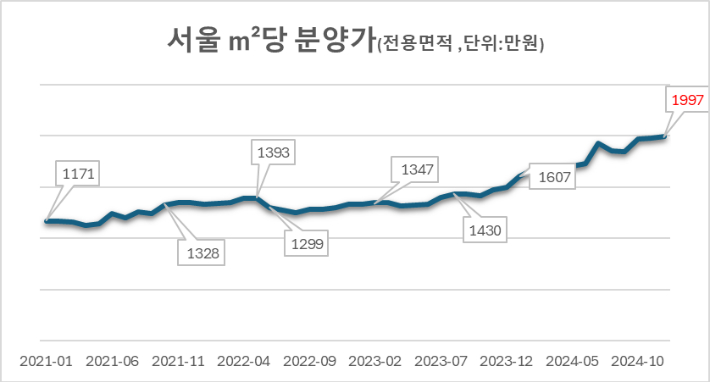 리얼하우스 제공