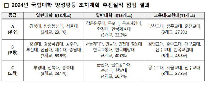 교육부 제공