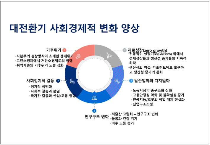 포럼 총론 관련 최영준 연세대 교수 발제자료 중 발췌. 민주노총 등 제공