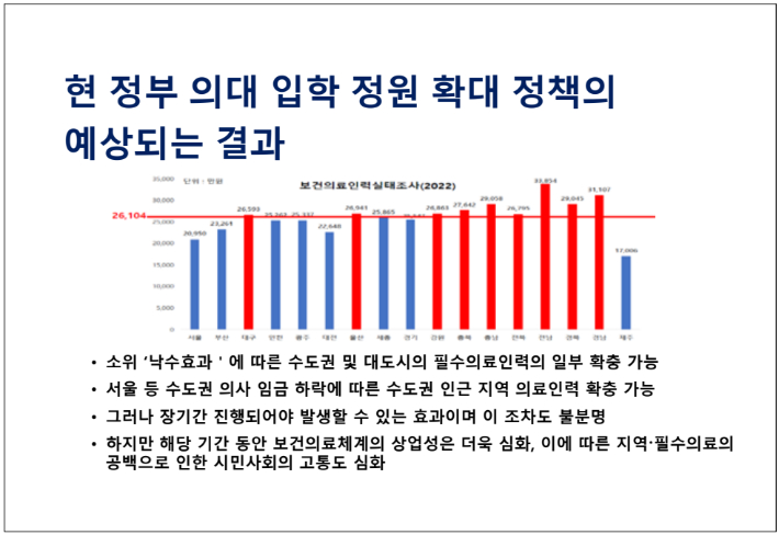 경상국립대 의대 정백근 교수 발제자료 중 발췌. 민주노총 등 제공