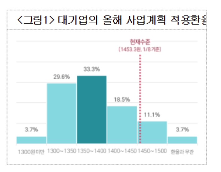 대한상의 제공