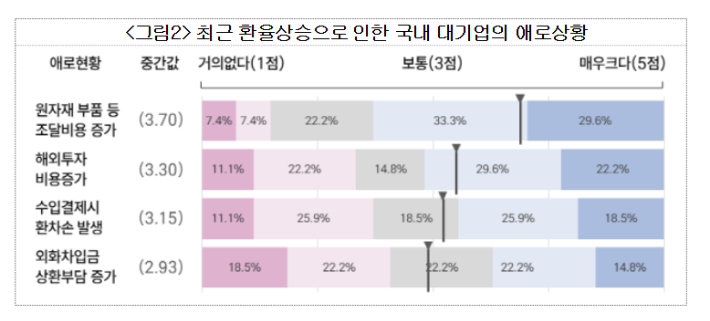 대한상의 제공