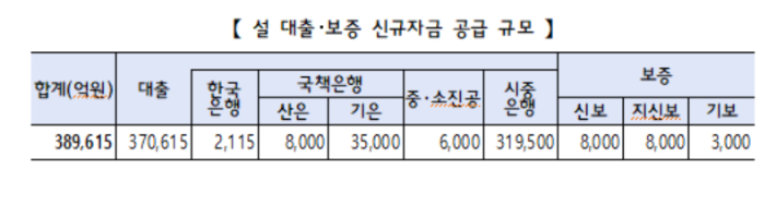 정부 제공