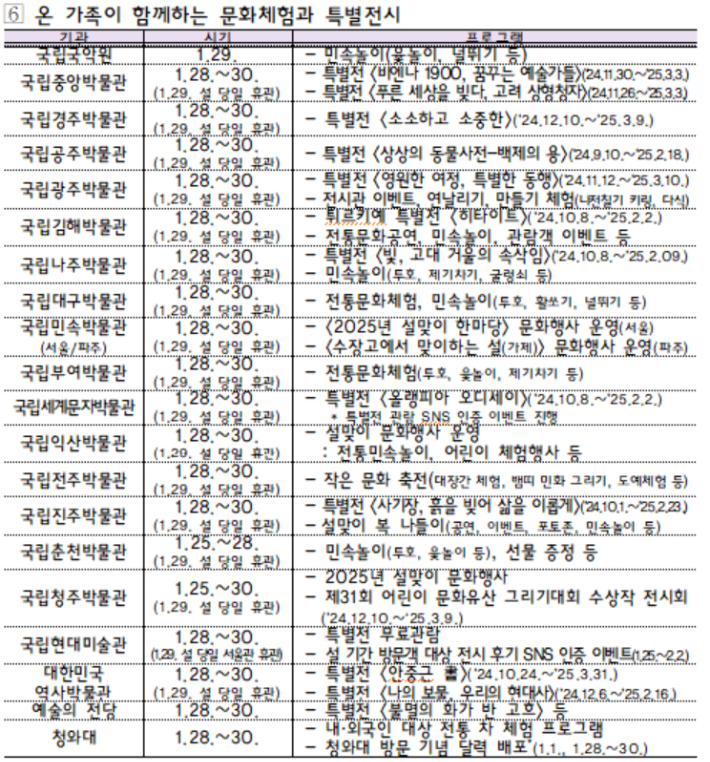 정부 제공