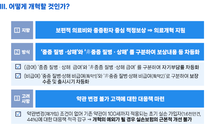 의료체계 정상화를 위한 비급여 실손보험 개혁 방안 정책토론회 발표자료 실손의료보험 개혁방안 중 일부. 금융위원회 제공