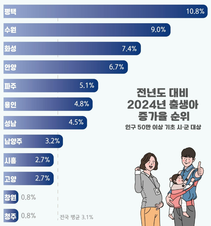 평택시 제공