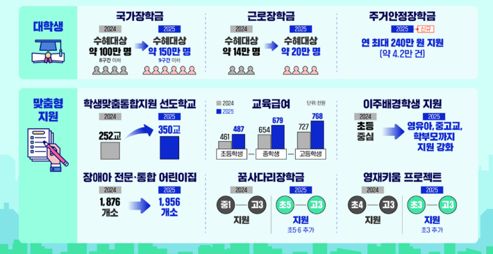 교육부 제공