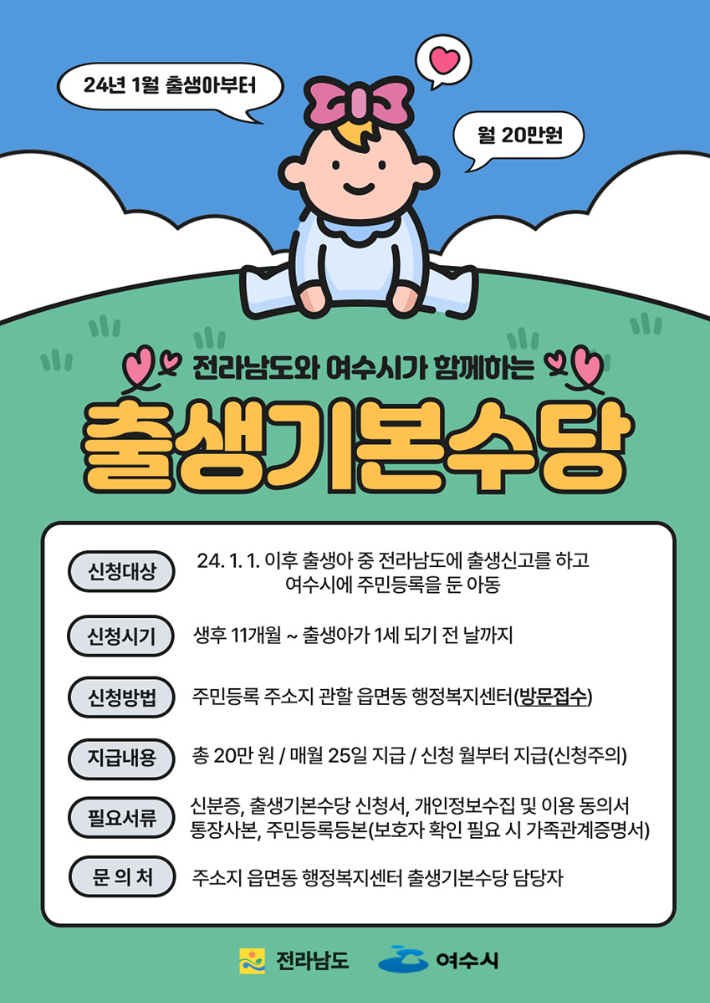 출생기본수당 리플릿. 여수시 제공