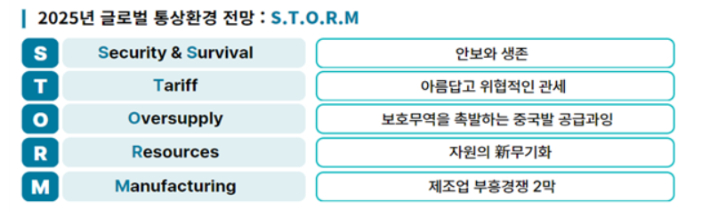 무역협회