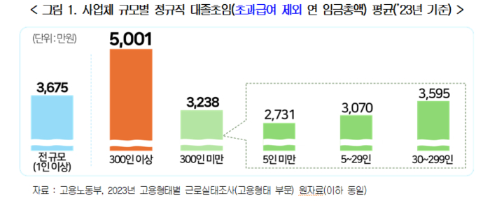 경총 제공