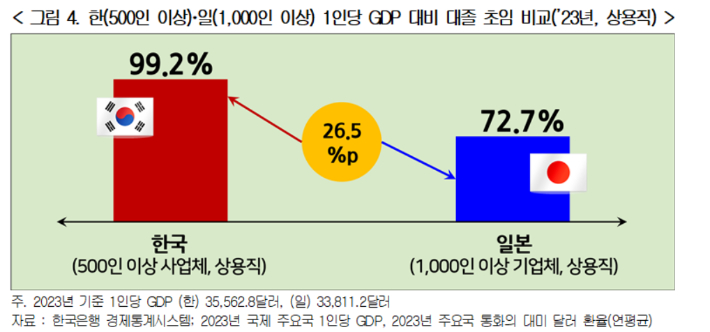 경총 제공