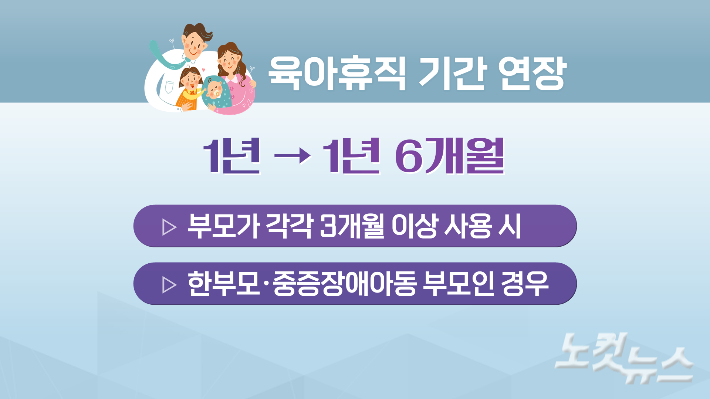 오는 2월 23일부터는 부모가 함께 육아휴직을 사용하는 경우에 한해 육아휴직 기간이 연장된다. 그래픽 박미진