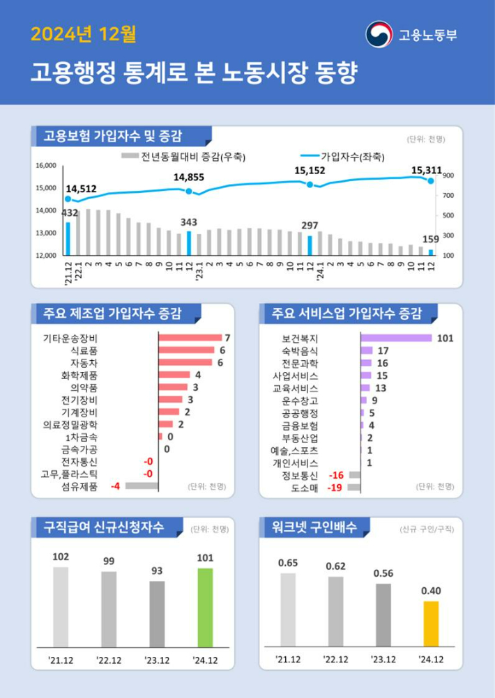 고용노동부 제공