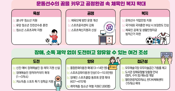 문화체육관광부가 발표한 '2025년 주요 업무 추진 계획' 중 일부. 문체부 제공