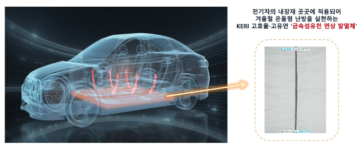 겨울철 전기차 온돌형 난방을 실현하는 KERI의 금속섬유천 면상 발열체. 전기연구원 제공