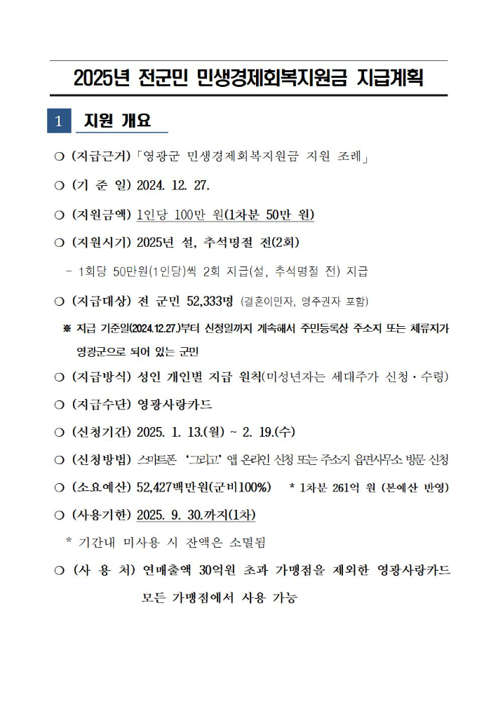 전남 영광군은 고물가 고금리 등 경기침체 장기화로 어려움을 겪는 군민들의 민생경제를 회복하고 내수활성화 촉진 및 지역경제 활성화를 위해 13일부터 민생경제회복지원금 1차분을 신청받아 지급하기 시작했다. 영광군 제공