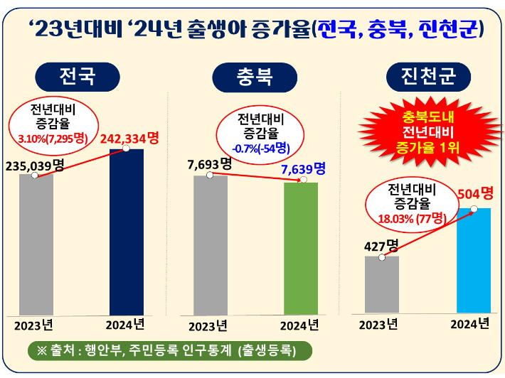 진천군 제공