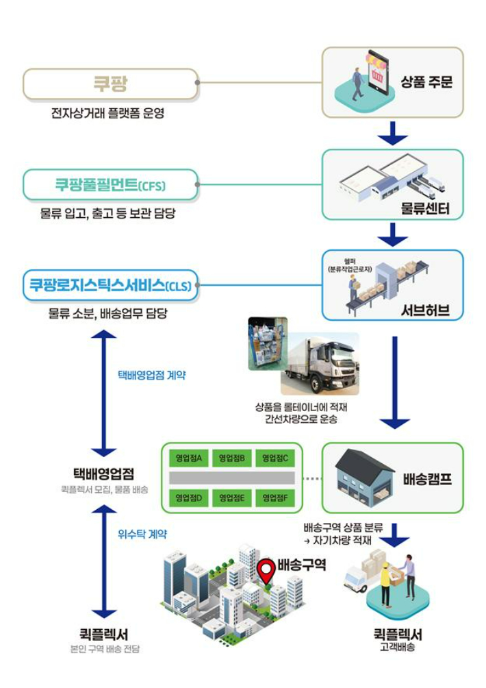 고용노동부 제공