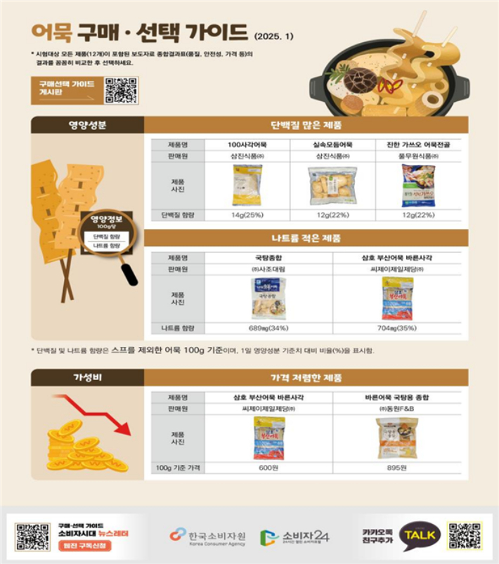 어묵 구매, 선택 가이드. 한국소비자원 제공